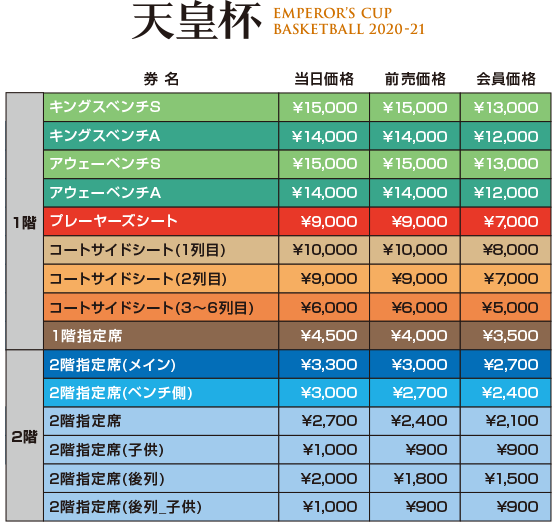 12 17 木 追記 第96回天皇杯 沖縄開催のお知らせ 琉球ゴールデンキングス