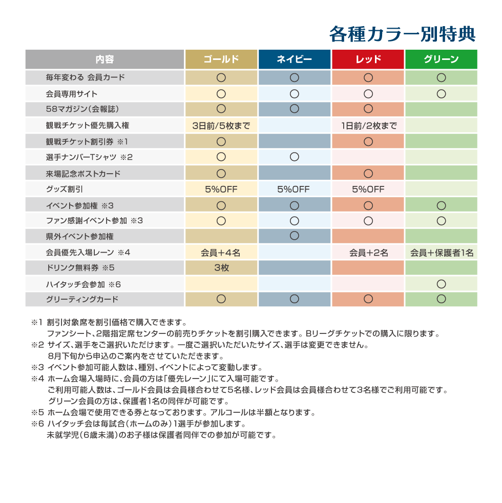 各種カラー別特典