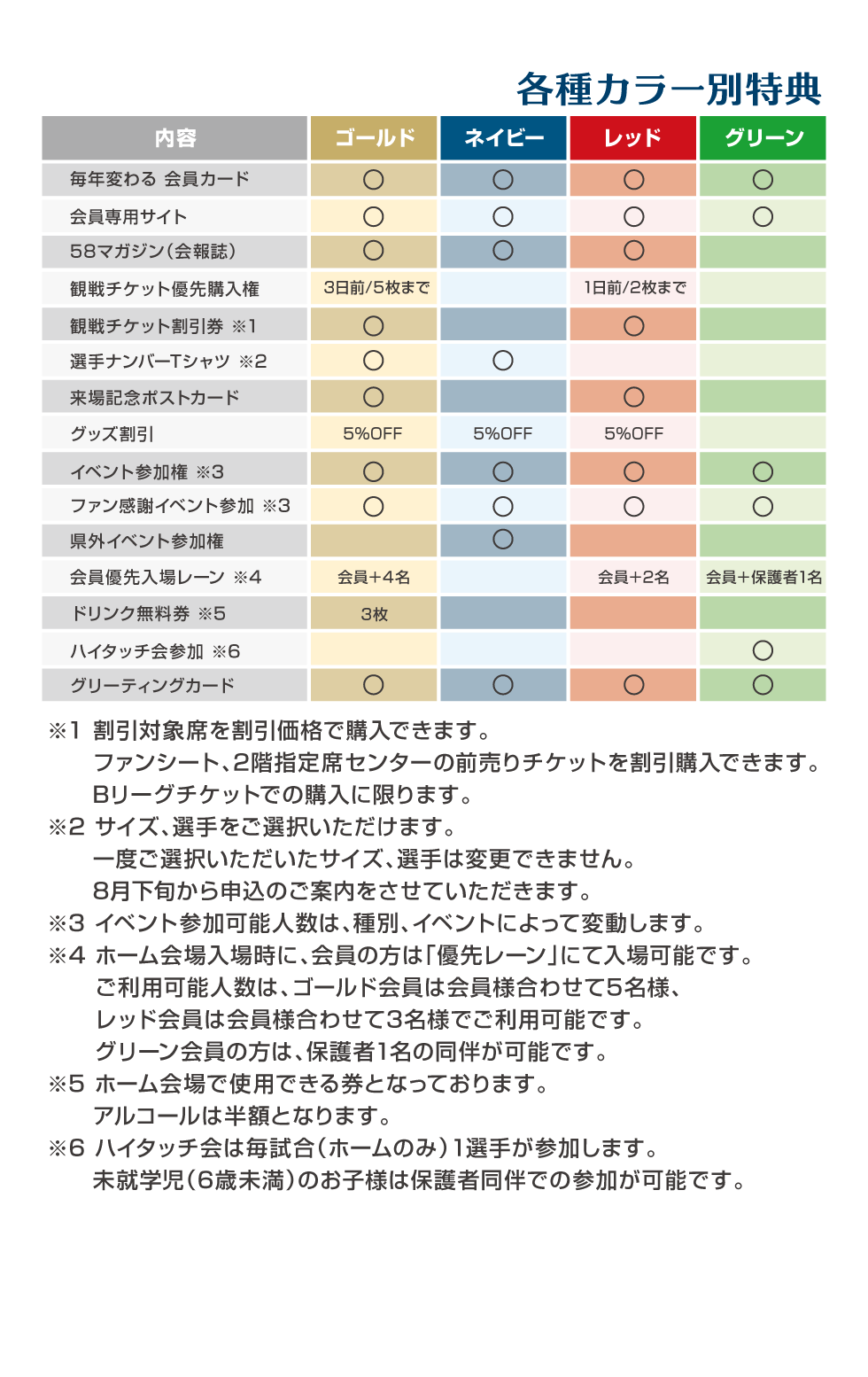 各種カラー別特典