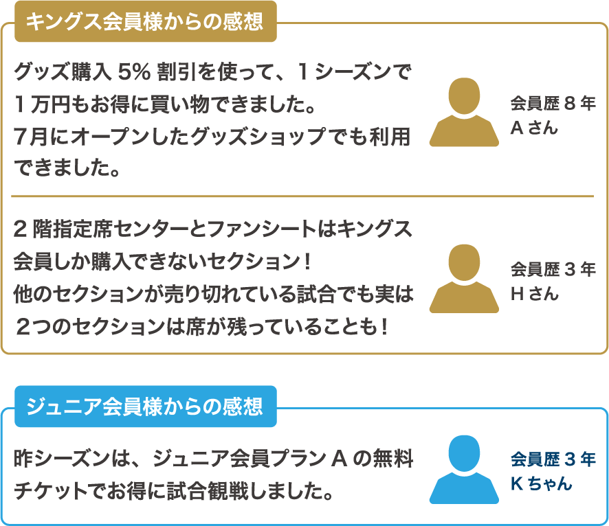 会員様の感想