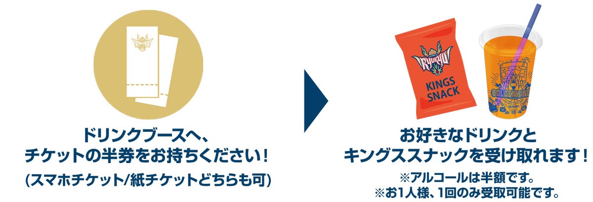 受け取り方法