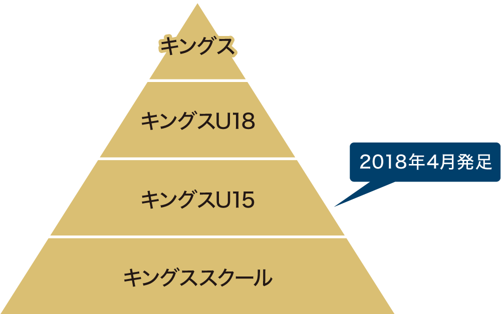 U15
